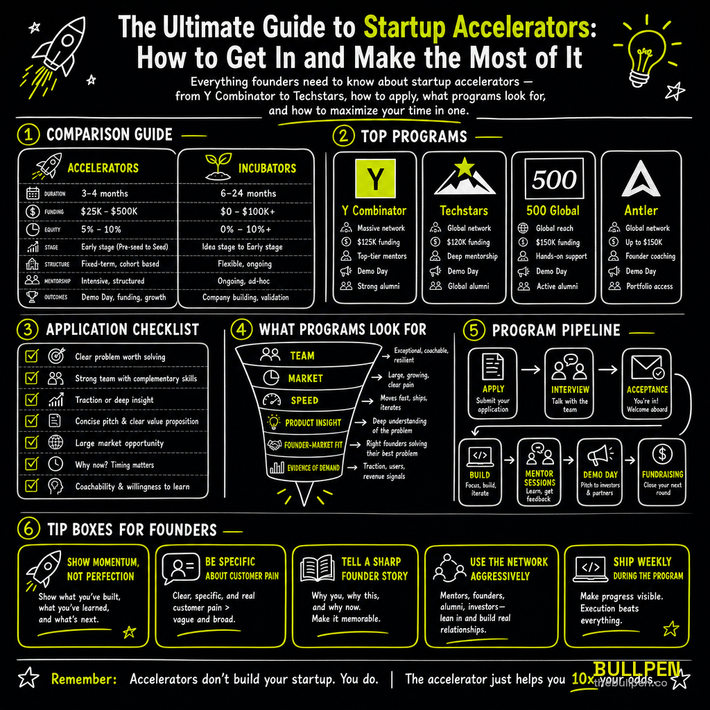 Illustration for The Ultimate Guide to Startup Accelerators: How to Get In and Make the Most of It
