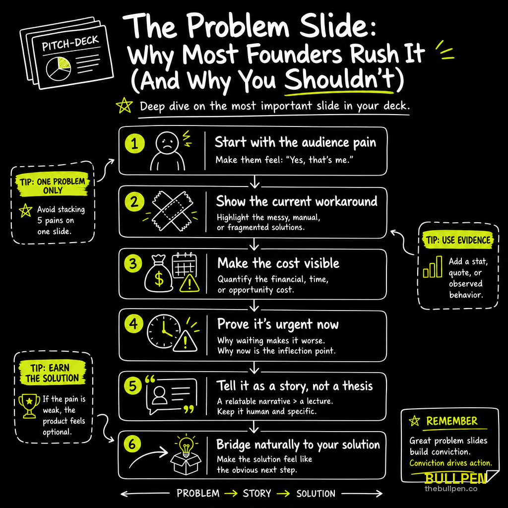 Illustration for The Problem Slide: Why Most Founders Rush It (And Why You Shouldn't)